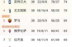 开云体育APP下载-罗马继续保持意甲积分榜前列，球迷期待夺冠