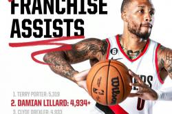 开云体育入口-吉林队轻取深圳队，东契奇统治全场