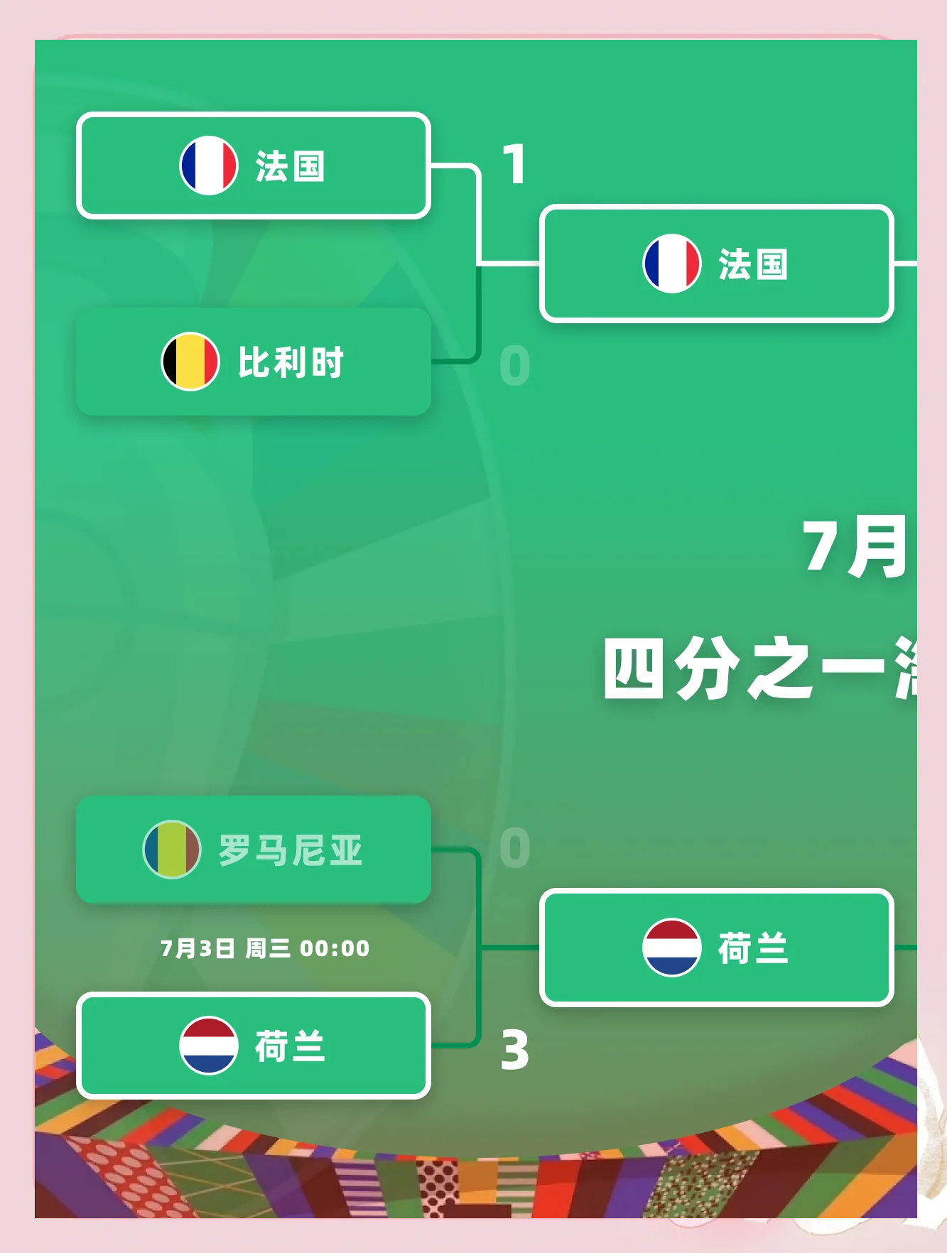 法国国家队轻松战胜对手，晋级淘汰赛